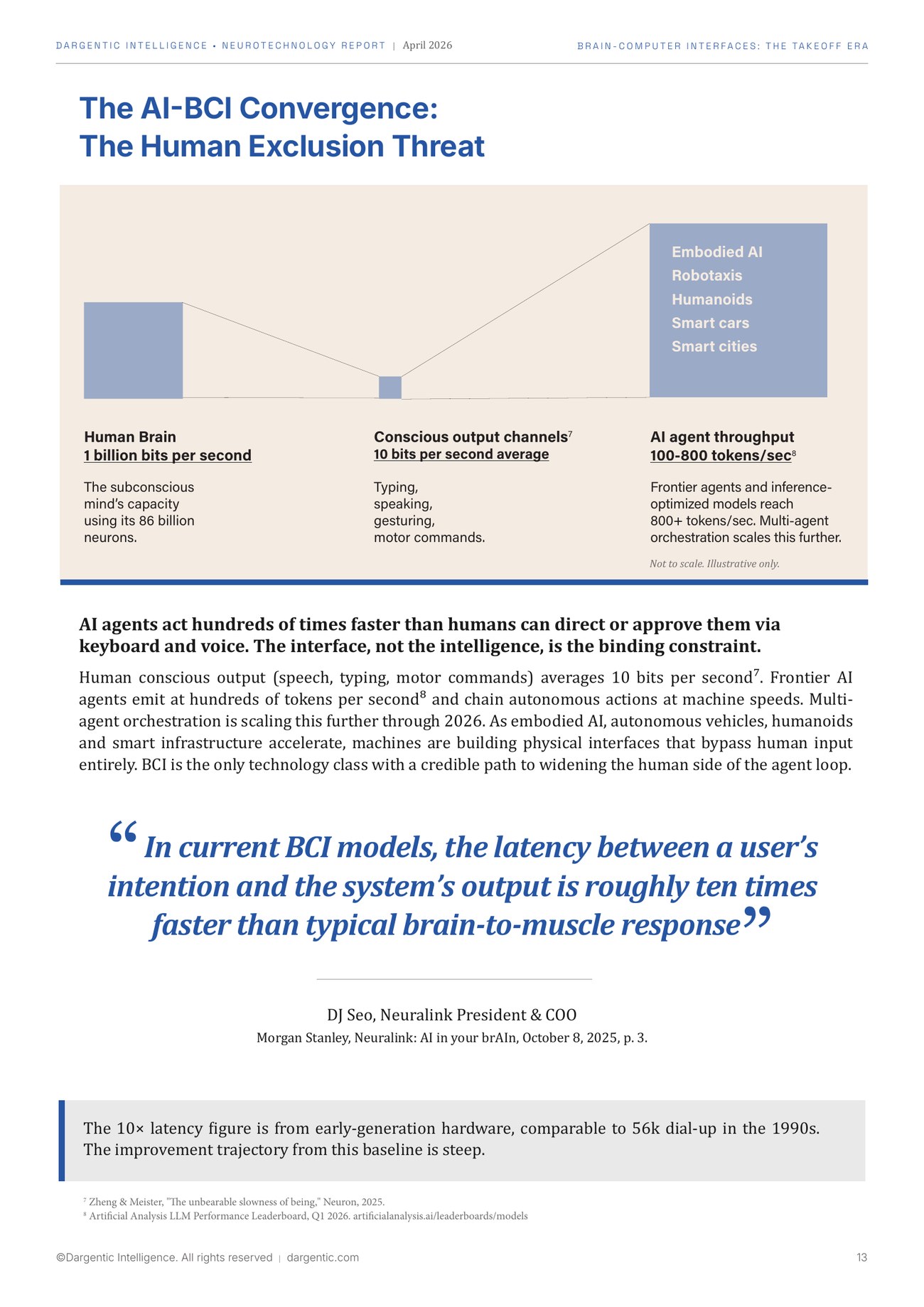 Page 13: The AI-BCI Convergence and Human Exclusion Threat